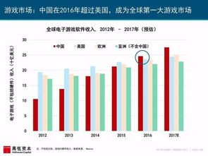 2017年互聯網趨勢報告解讀 游戲產業的開發、批發與零售新動向