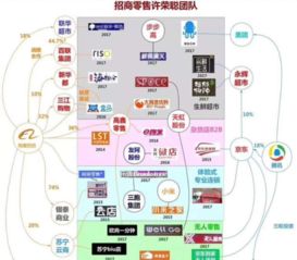 新零售時代，互聯網的促進作用會減弱嗎？——兼談網絡游戲產業的融合路徑